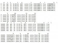 Python使用pandas处理CSV文件的实例讲解