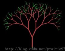 python递归函数绘制分形树的方法