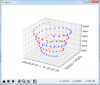Python实现的绘制三维双螺旋线图形功能示例