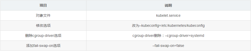 kubernetes1.5.2升级到kubernetes1.10一些主要的设定修改记录