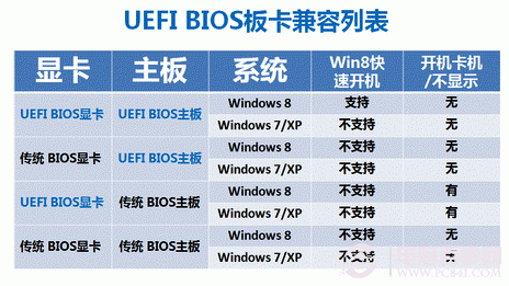 uefi启动是什么意思 UEFI启动对比Bios启动优势在哪里
