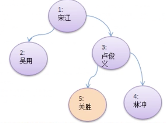 Java编程内功-数据结构与算法「树」