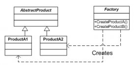 实例解析C++设计模式编程中简单工厂模式的采用