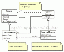 C++设计模式编程中的观察者模式使用示例