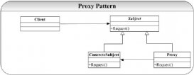 C++设计模式编程中proxy代理模式的使用实例