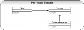 解析设计模式中的Prototype原型模式及在C++中的使用