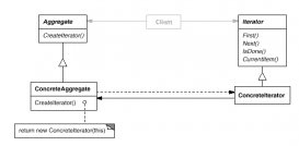 C++设计模式编程中的迭代器模式应用解析
