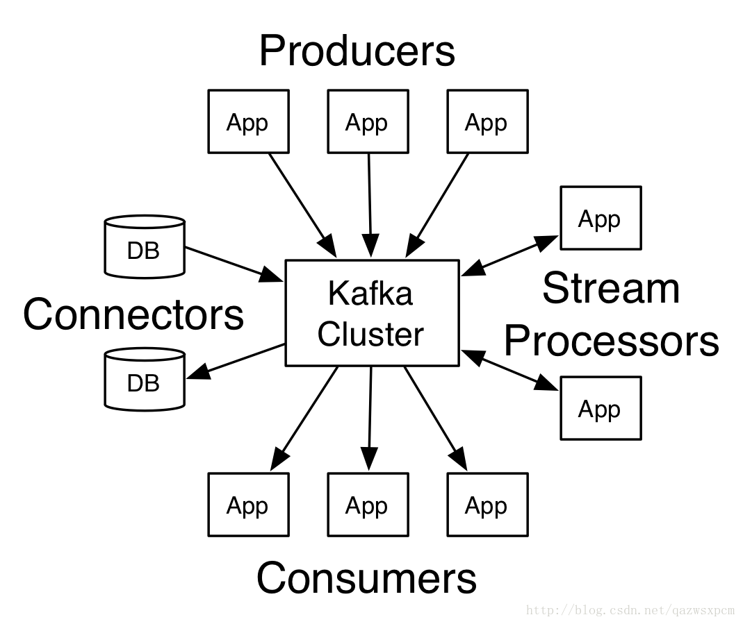 Kafka利用Java实现数据的生产和消费实例教程