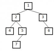 一波C语言二元查找树算法题目解答实例汇总