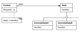 实例讲解C++设计模式编程中State状态模式的运用场景