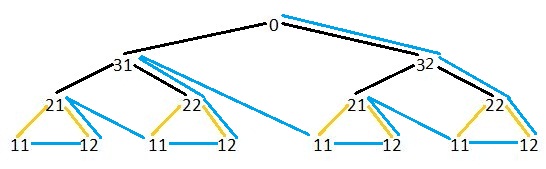 举例讲解C语言程序中对二叉树数据结构的各种遍历方式