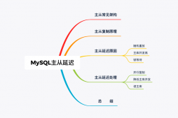 MySQL主从延迟问题解决