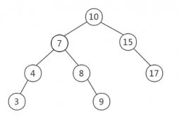 MySQL用B+树作为索引结构有什么好处