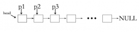 C语言解字符串逆序和单向链表逆序问题的代码示例