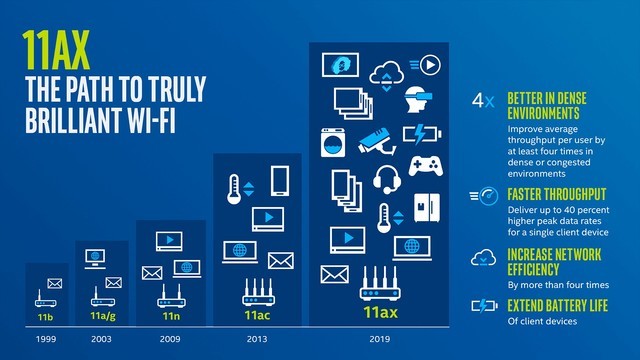 升级WiFi 6会给企业带来哪些改变？