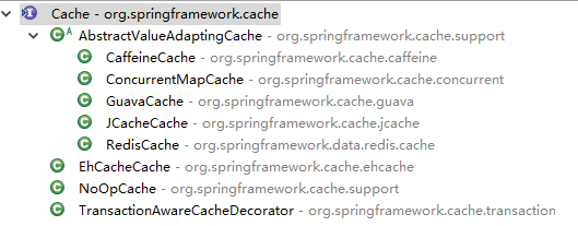 spring boot+spring cache实现两级缓存(redis+caffeine)