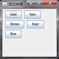 java中Swing五种常见的布局方式