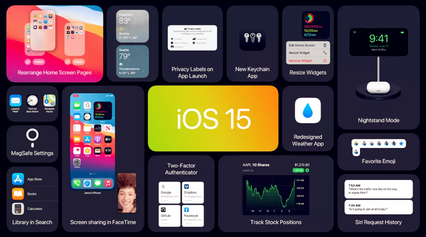 iOS15新功能来袭，让人惊喜让人忧，你们期待吗？