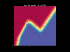 纯用NumPy实现神经网络的示例代码