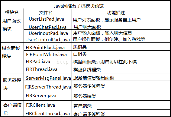 Java实现五子棋网络版