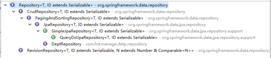 Spring-Data-JPA整合MySQL和配置的方法