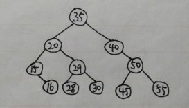 Java实现二叉树的深度优先遍历和广度优先遍历算法示例