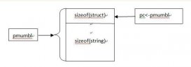 C++使struct对象拥有可变大小的数组(详解)