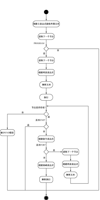 Java基于解释器模式实现定义一种简单的语言功能示例