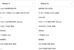 iPhone11和iPhone12哪个更值得入手？iphone12建不建议买？