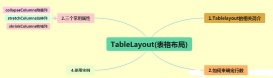 Android布局之TableLayout表格布局