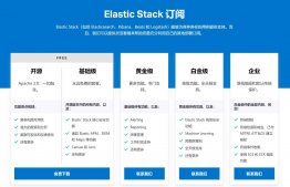 docker安装Elasticsearch7.6集群并设置密码