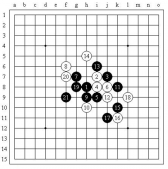 Java基于享元模式实现五子棋游戏功能实例详解
