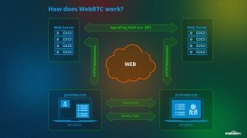 5分钟了解WebRTC应用开发