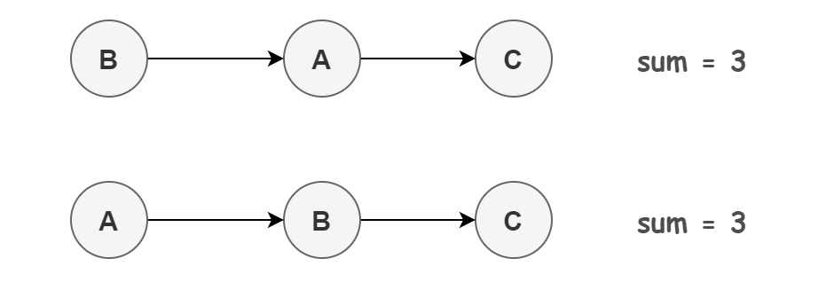 详解 Java 内存模型与原子性、可见性、有序性