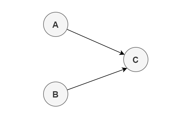 详解 Java 内存模型与原子性、可见性、有序性