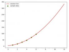 在python中利用最小二乘拟合二次抛物线函数的方法