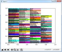 Python图像处理之颜色的定义与使用分析