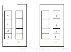 数据结构用两个栈实现一个队列的实例