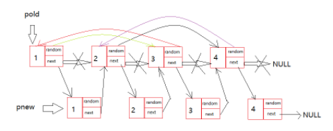 C语言之复杂链表的复制方法(图示详解)
