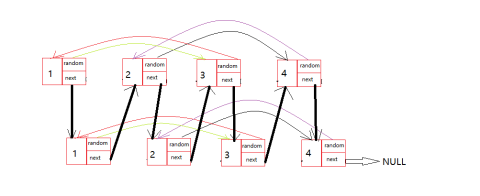 C语言之复杂链表的复制方法(图示详解)