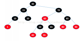 数据结构 红黑树的详解