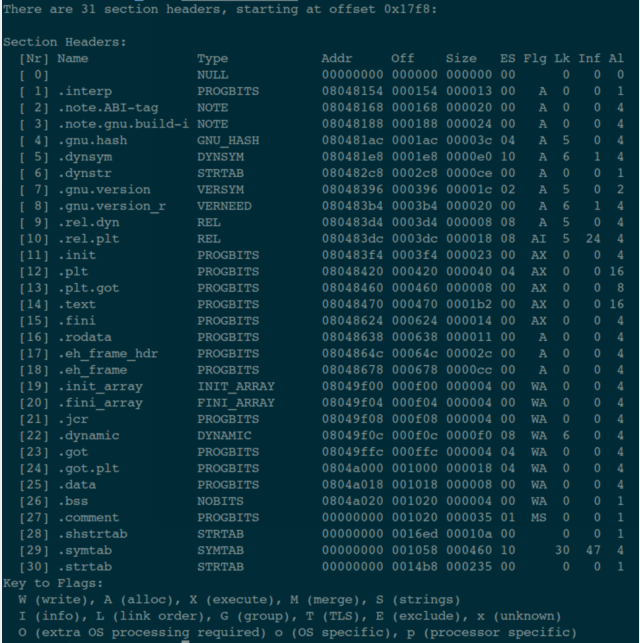 Linux系统中编译、链接的基石-ELF文件：扒开它的层层外衣，从字节码的粒度来探索