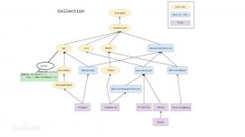 Java集合教程之Collection实例详解