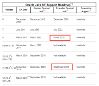 Java 11 正式发布,这 8 个逆天新特性教你写出更牛逼的代码