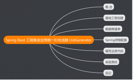详解Spring Boot工程集成全局唯一ID生成器 UidGenerator的操作步骤