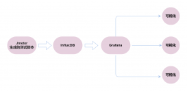借助Docker搭建JMeter+Grafana+Influxdb监控平台的详细教程