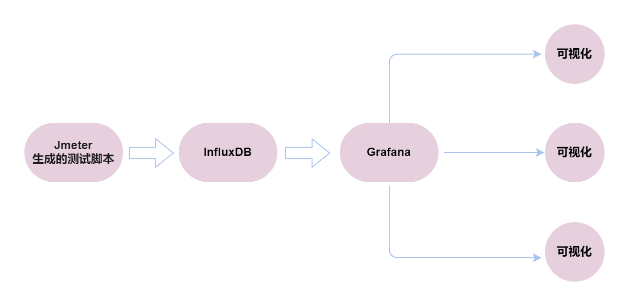 借助Docker搭建JMeter+Grafana+Influxdb监控平台的详细教程