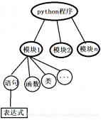 python基础梳理（一）（推荐）