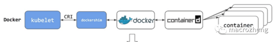 再见 Docker如何5分钟转型 containerd