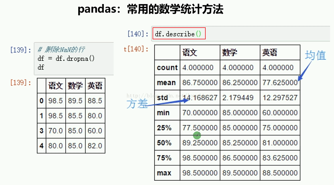 Python3.5 Pandas模块缺失值处理和层次索引实例详解